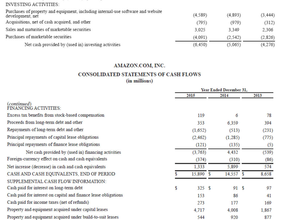 and January 31, 2016, for Wal-Mart from statement of cash flows. (Enter