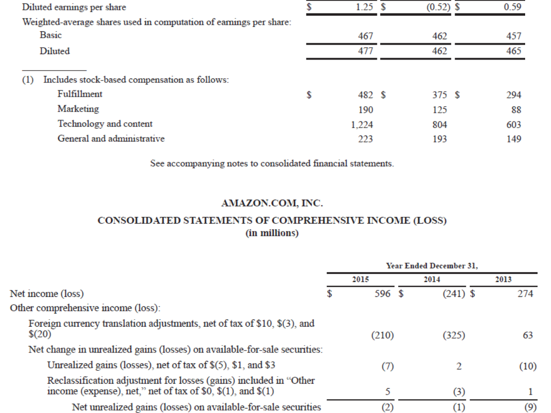 14,557 27,389 million million $ AMAZON.COM, INC. CONSOLIDATED STATEMENTS OF CASH FLOWS