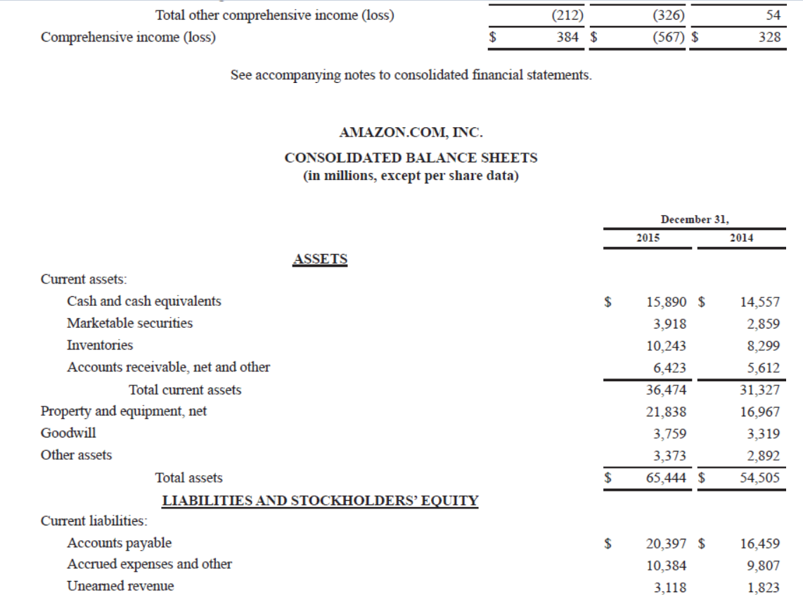 (in millions) Year Ended December 31, 2015 2014 14,557 $ 8,658 $