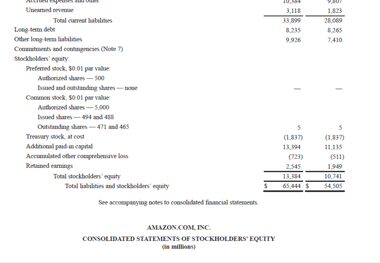 2013 8,084 596 (241) 274 4.746 1,497 6,281 2,119 155 5 245
