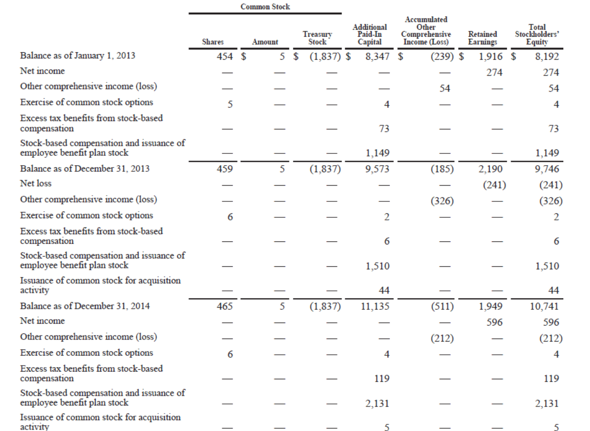 3,253 1,134 114 129 (3) 1 62 CASH AND CASH EQUIVALENTS, BEGINNING