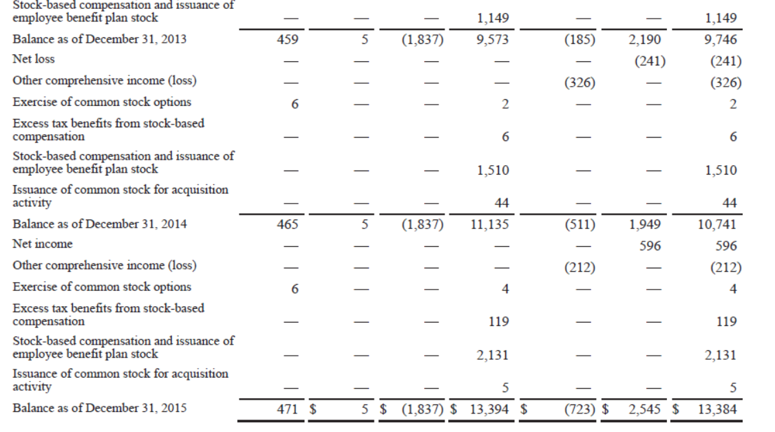 OF PERIOD OPERATING ACTIVITIES: Net income (loss) Adjustments to reconcile net income