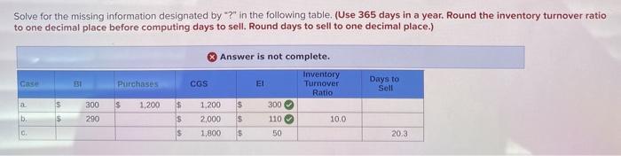 Solve for the missing information designated by "?" in the following table.