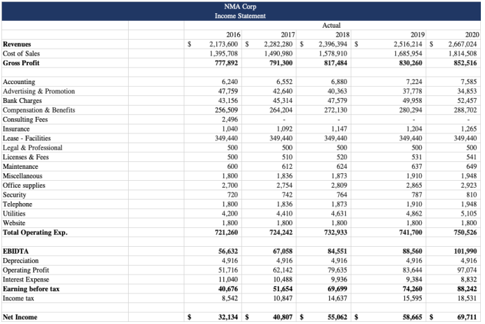 Below i need help this is one question with 5 parts that