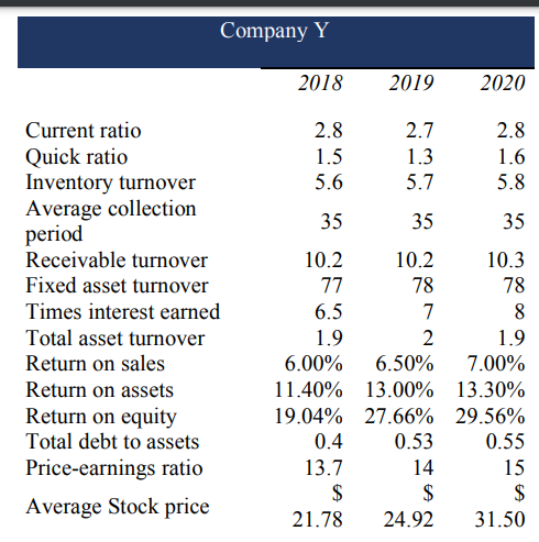 to be created for part one. Please show all work so i
