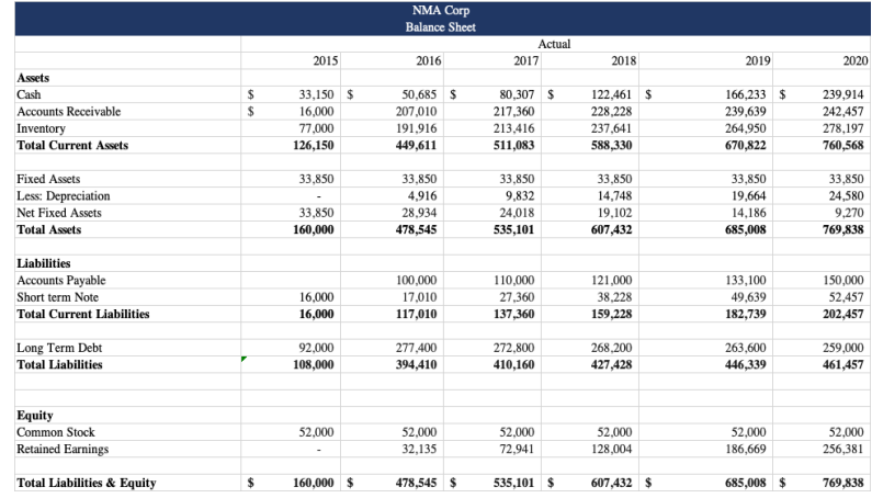 can cross reference with my answers. Following are the financial statements of
