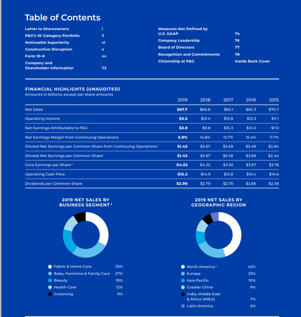 into a little money and have decided to invest it. You have