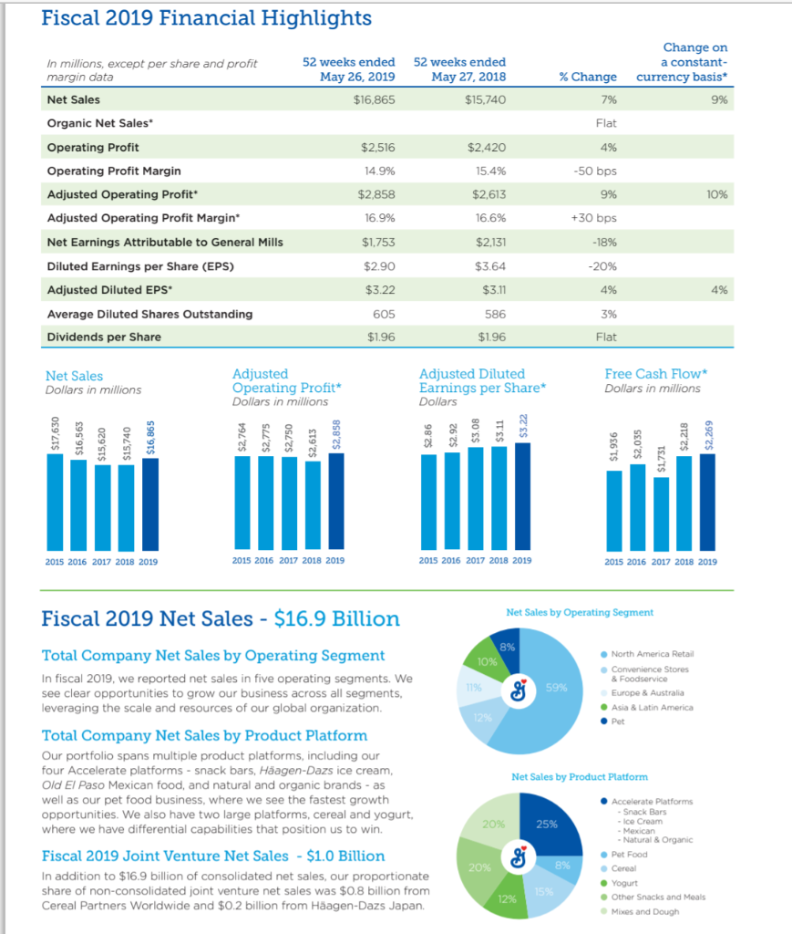a fairly low tolerance for risk, so have narrowed your selection down