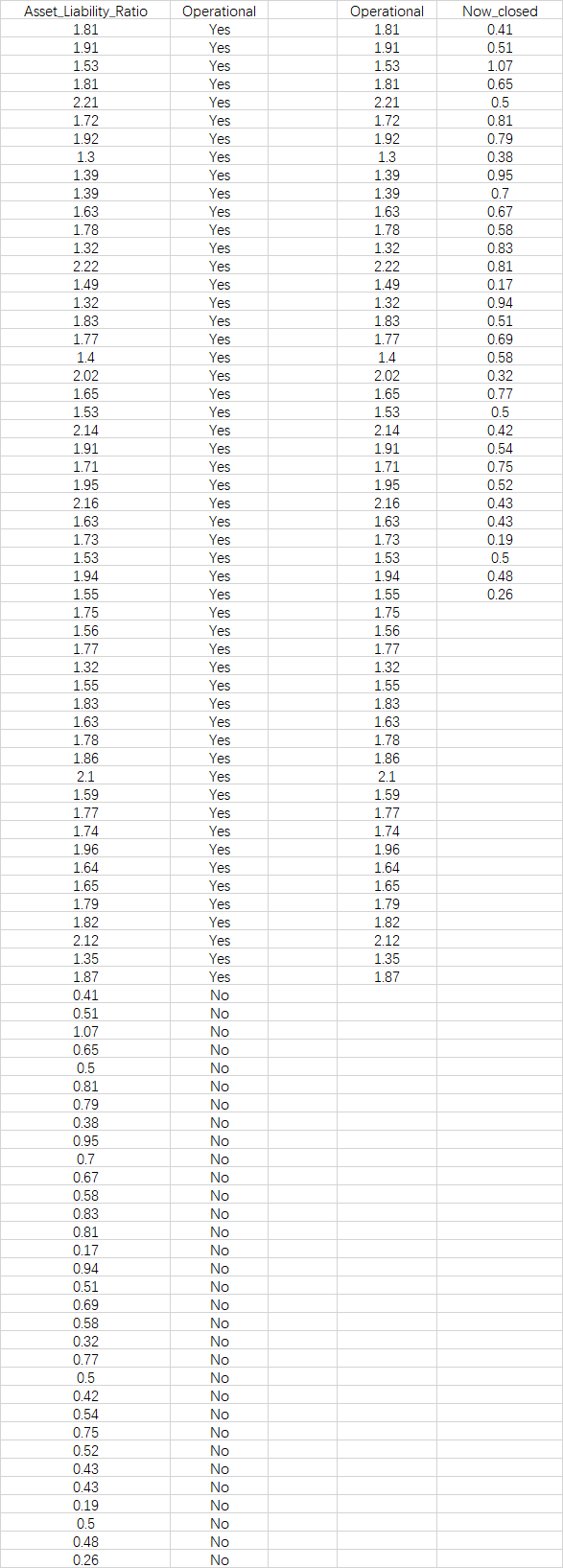 sheet 1sheet 2 these are Question2.xls data Operational 1.81 1.91 1.53 1.81