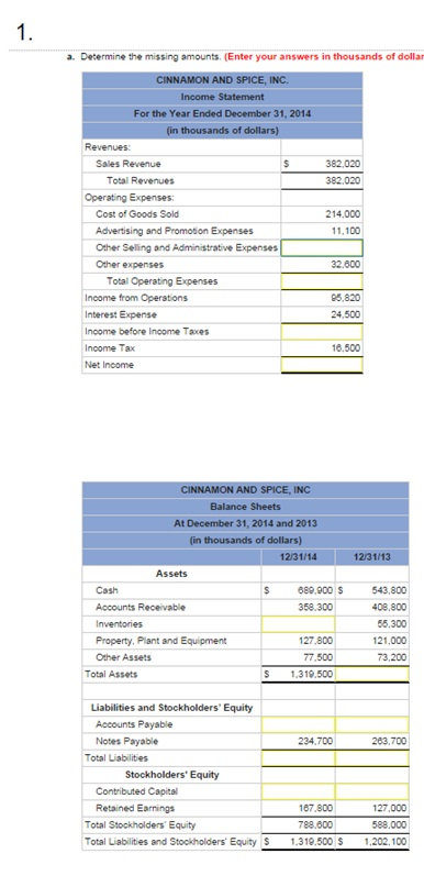  a. Determine the missing amounts. (Enter your answers in thousands of
