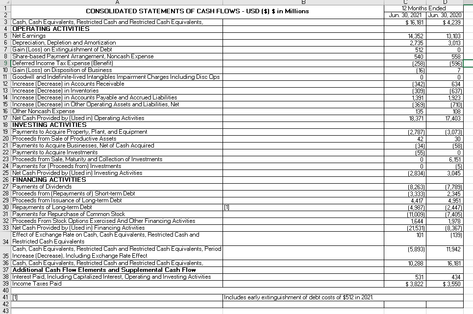 Based on the following information of P&G to answer the questions: Determine