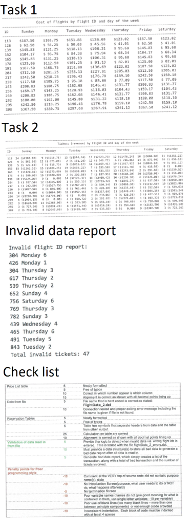 This is all done in C code using Netbeans IED Description: This