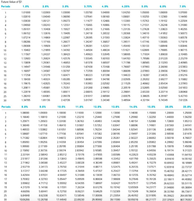 me if you explain how you got the answer. I really want