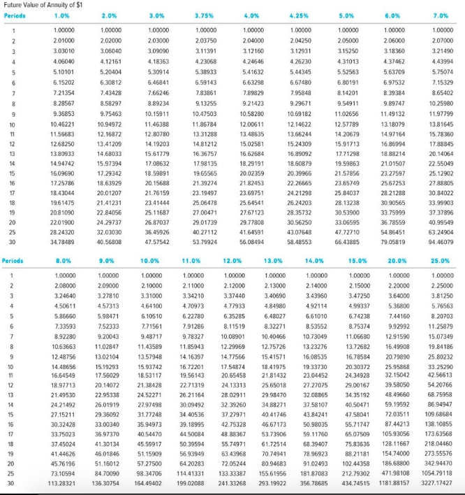 bonds with a face value of $106,500 and a coupon rate of