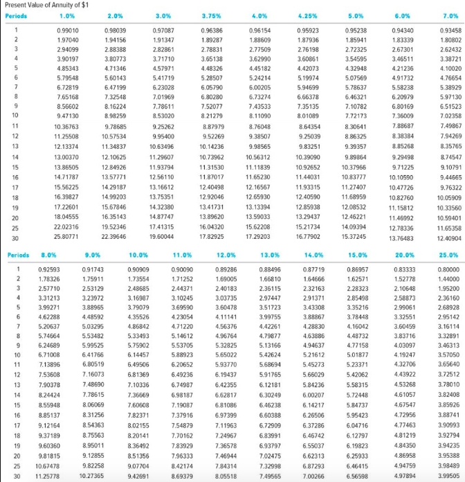 7 percent. The bonds mature in seven years. Interest is paid annually