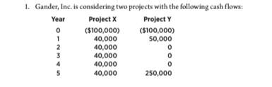 1. Gander, Inc. is considering two projects with the following cash