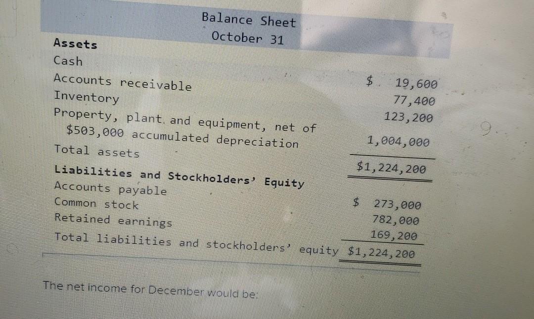 and general building supplies to building contractors in a medium-sized town in