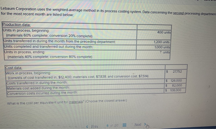 Accounts Payable in July is $42,200. Budgeting Assumptions: 1. All merchandise purchases