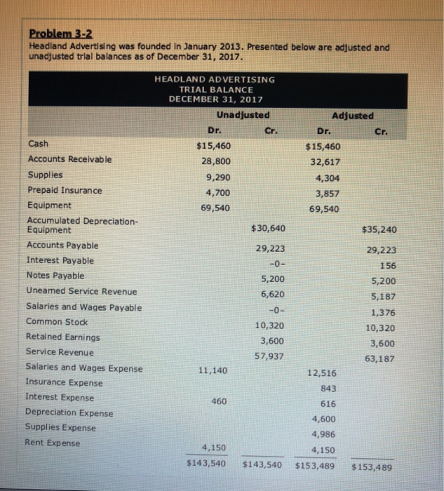  please include calculation and/or formulas used Problem 3-2 Headland Advertising was