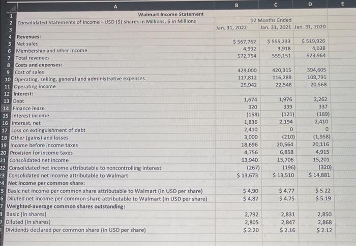 income statement attached. I also attached the statement of cash flows template