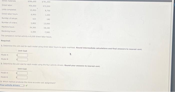 the following overhead activities, costs, and activity drivers for the coming year: