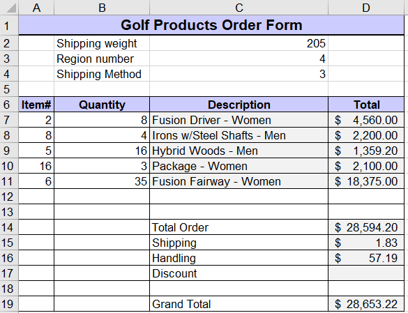Solve for D17 without using the IF function. Please show the formula