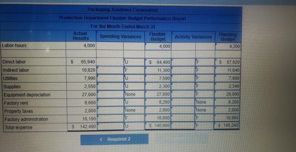 variety of packaging products. Performance reports are prepared monthly for each department.