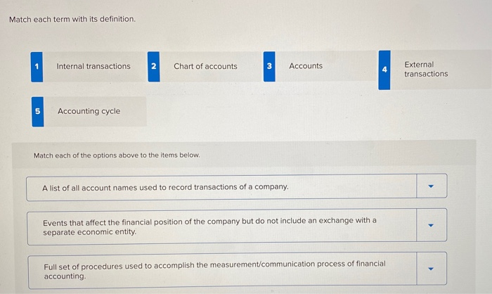  Match each term with its definition. Internal transactions 2 Chart of