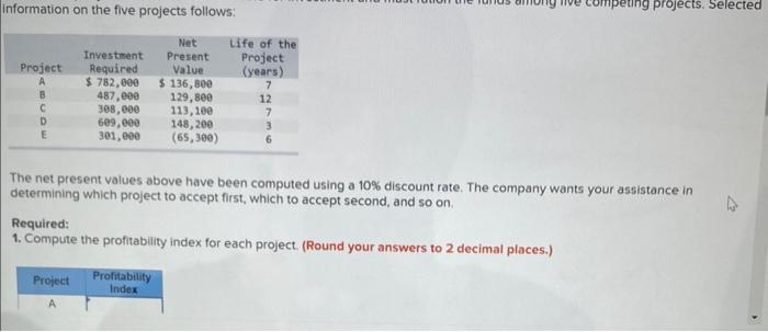  Information on the five projects follows: The net present values above