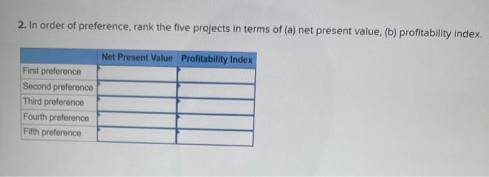 assistance in determining which project to accept first, which to accept second,