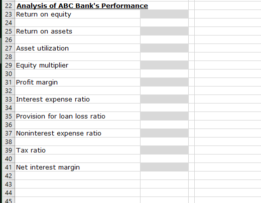 on the balance sheet and income statement provided for ABC Bank below,