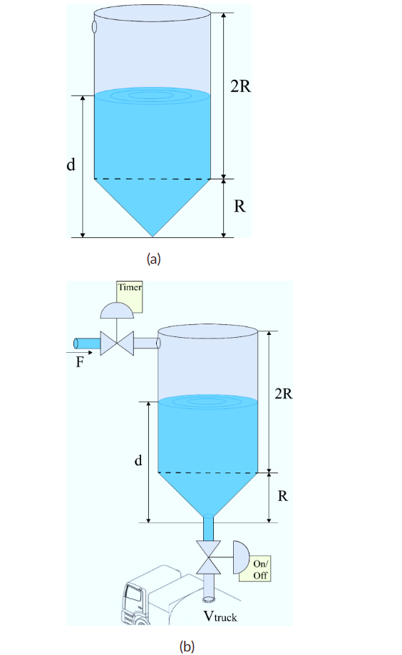 Industrial process (Part 1) Part 2: Considering that the previous tank is