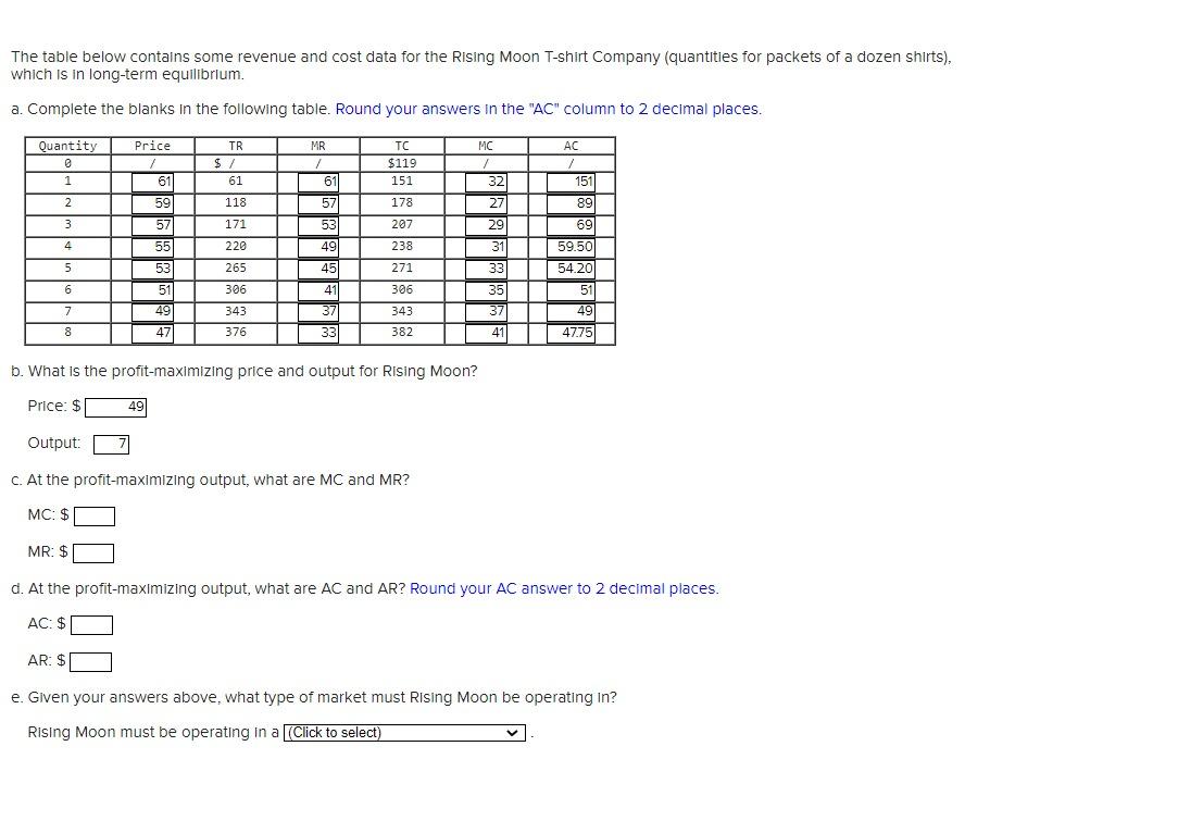 The table below contains some revenue and cost data for the