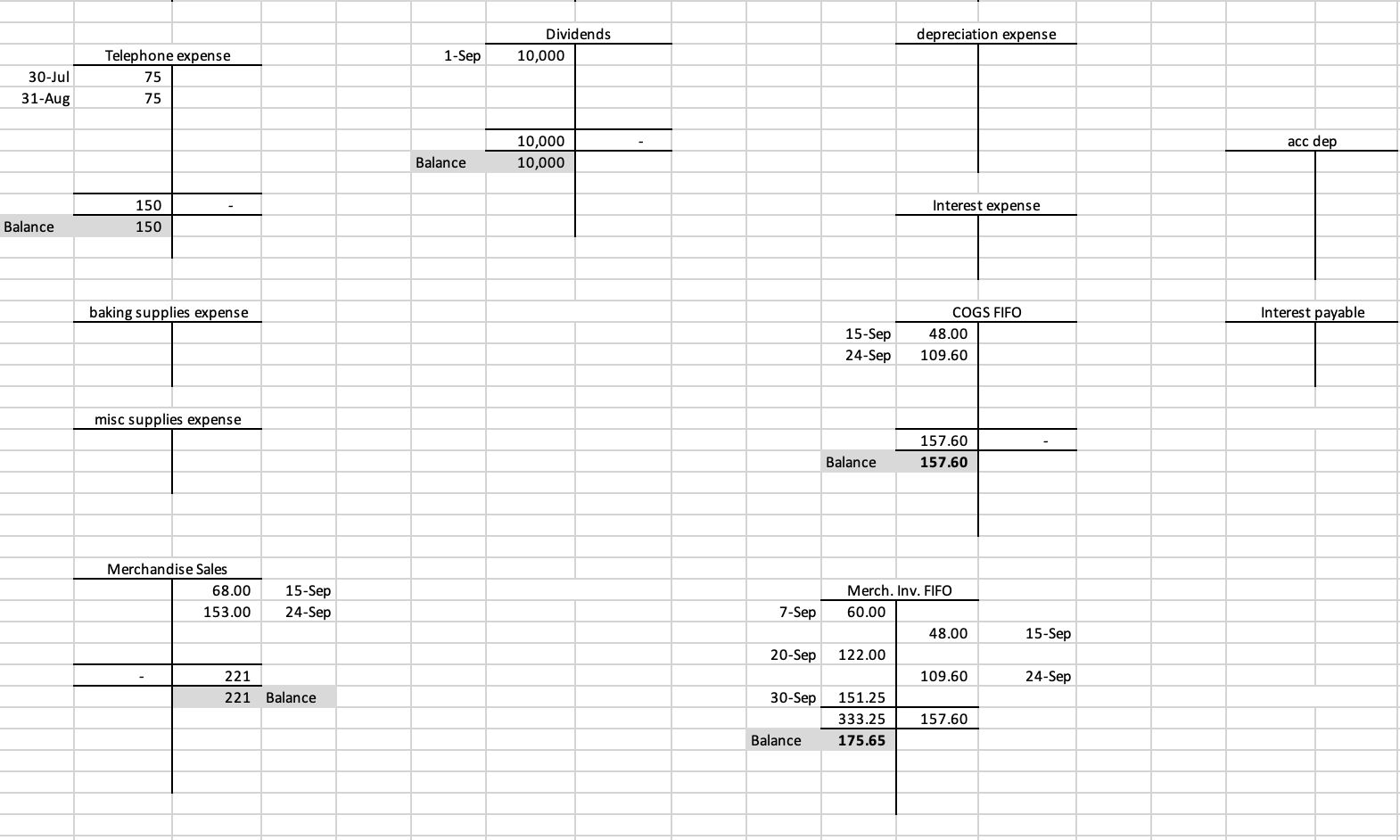Misc. expense 250.00 Baking equipment 6,000 Advertising expense 200.00 11-Jul 13-Jul 13-Jul