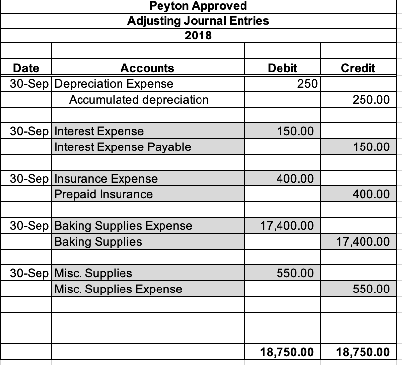 250.00 250.00 6,000.00 6,000.00 200.00 200.00 Balance Balance Balance 1-Jul 15-Aug 11-Sep