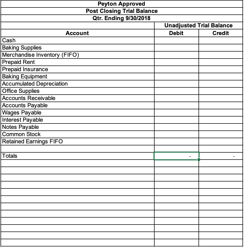 Rent expense 1,500 1,500 1,500 7,000 15-Sep 18,500.00 18,500.00 600.00 600.00 4,500.00