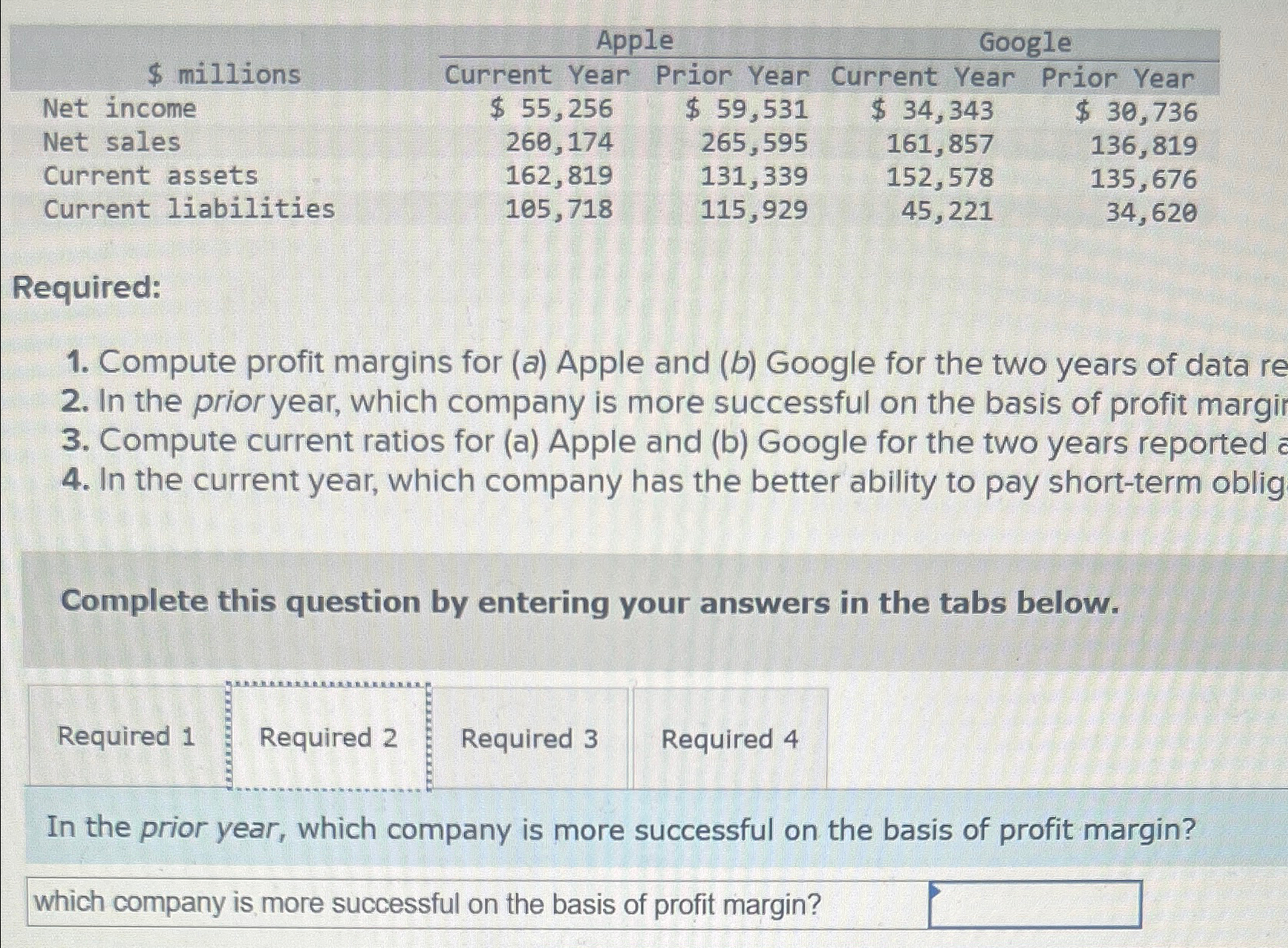  \table[[,Apple,],[$ millions,Current Year,Grior Year],[Net income,$55,256,$59,531,$34,343,$30,736 
