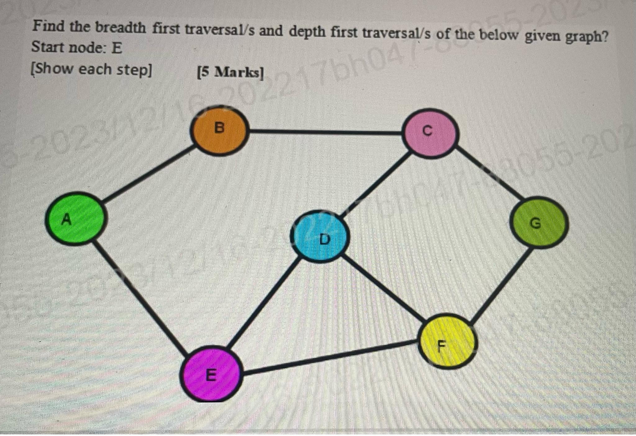  Find the breadth first traversal/s and depth first traversal/s of the