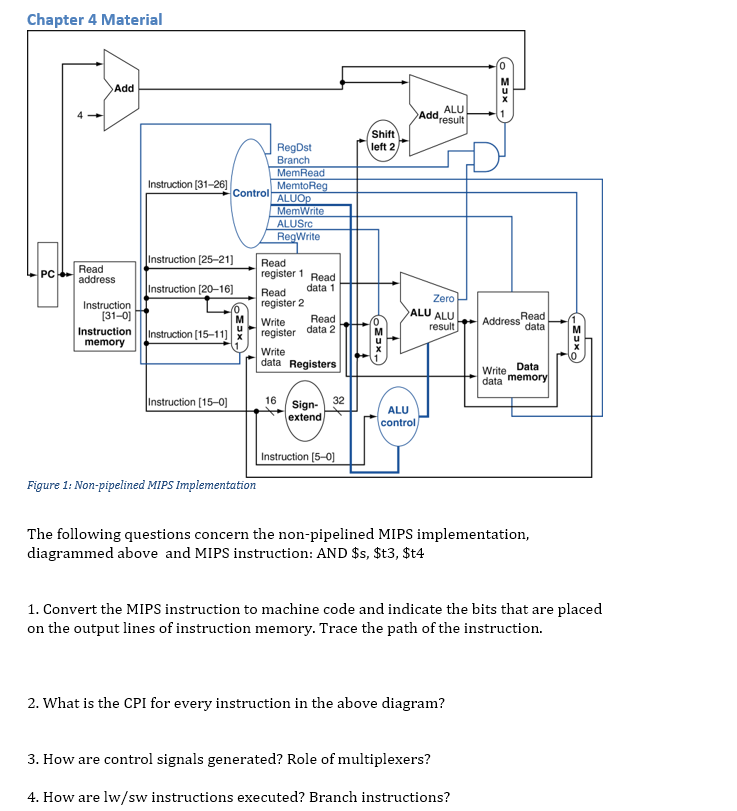 Mips computer architecture question and this is not for homework it is