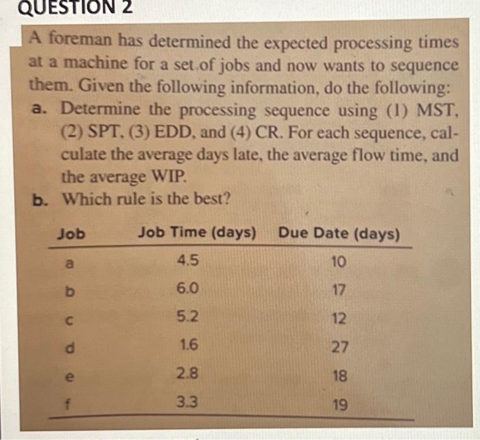  QUESTION 2 A foreman has determined the expected processing times at
