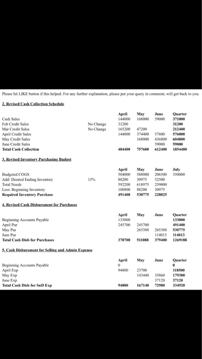 ?paints) Let's prepare a balance sheet for Garden Sales, he, at the