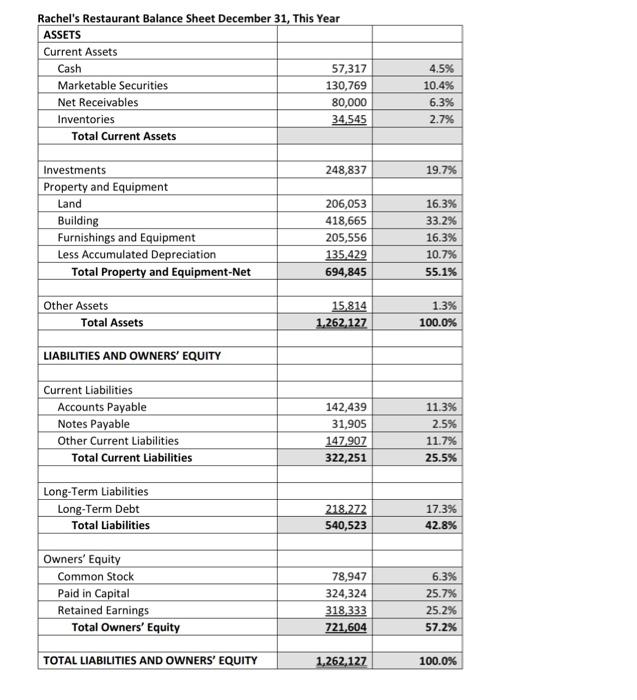 Cost Percentage, Cost of Beverage Sold, Beverage Cost Percentage, and Labor Cost