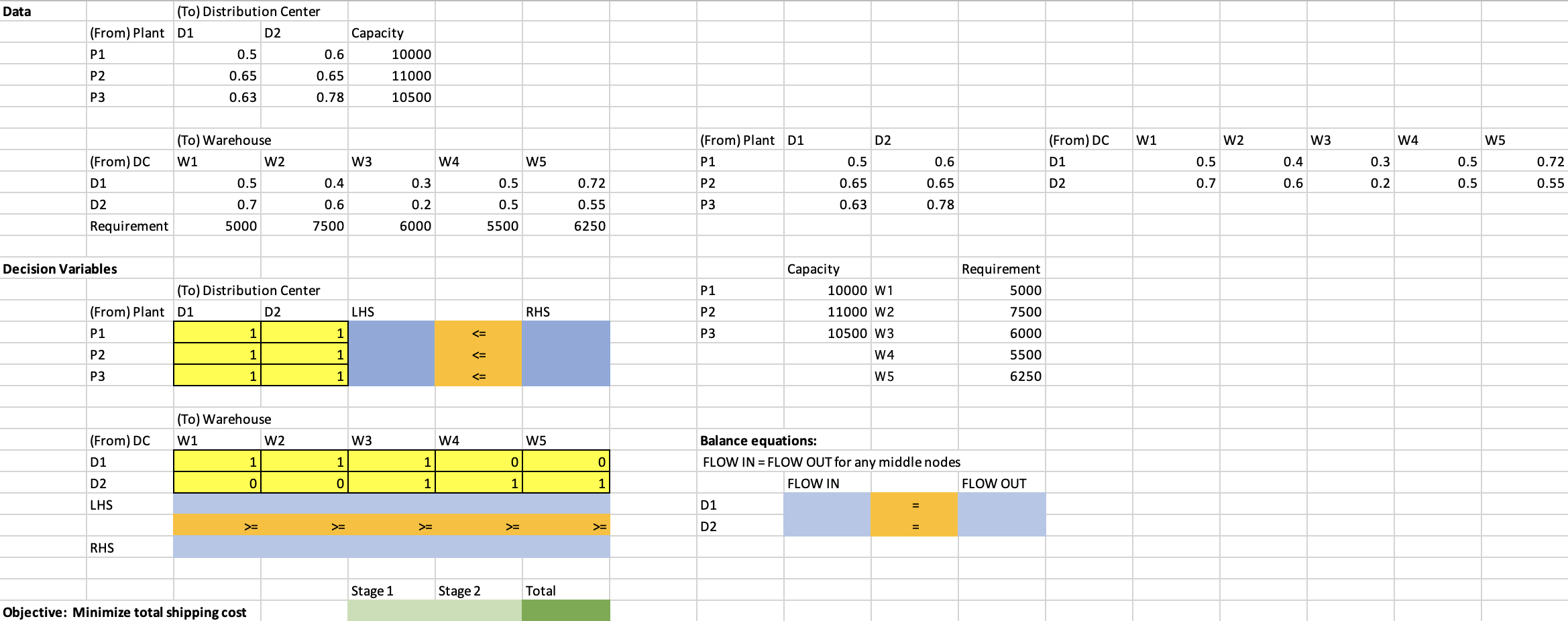 Answer these questions and fill out the excel using solver, show the