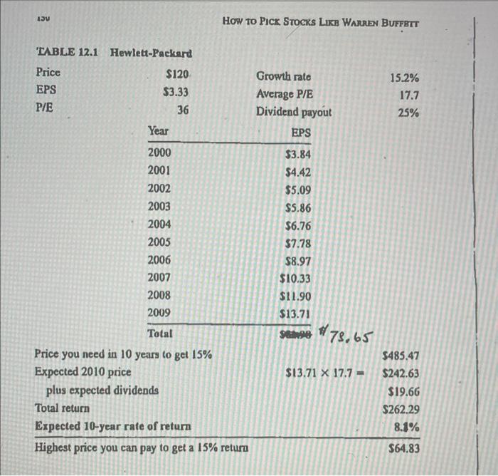 LIRB WARREN BUFFBTT How to Pick StOcks LIRB WARREN BUFFBTT