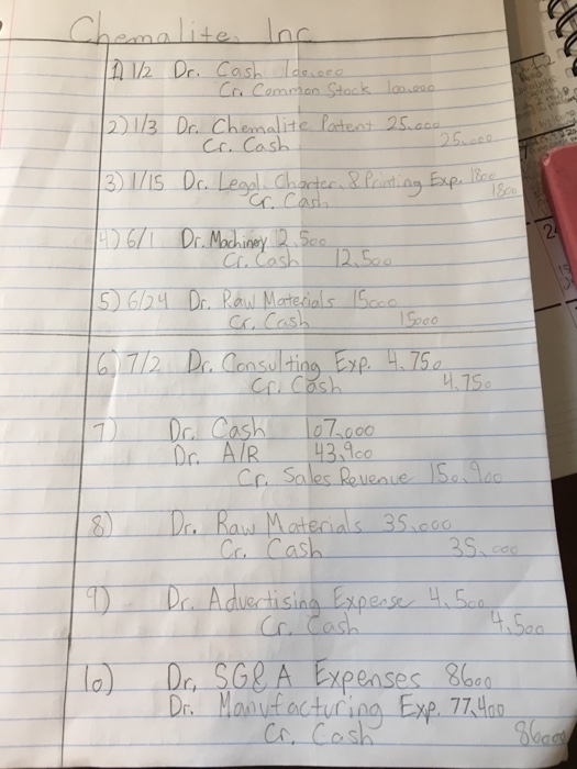 equity. I have a feeling it's because of transactions a-e and/or incorrect