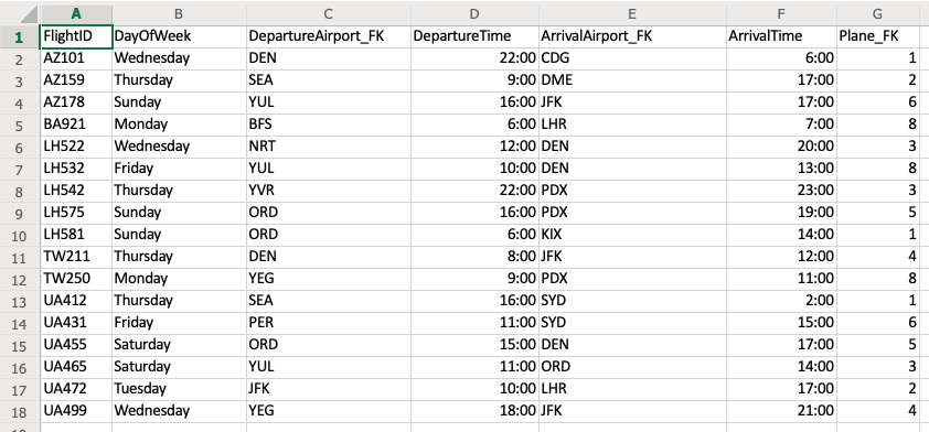 Provide working SQL DML statements for the following database schema and queries
