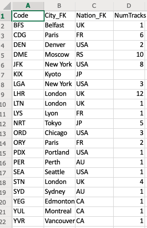 Table Flight Table Airport Table City Table Plane 12683835148165324 67770 2a 7471