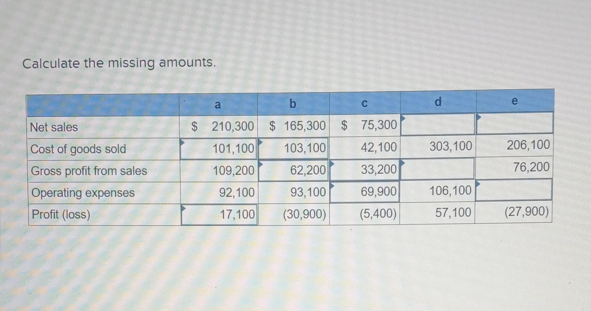 Calculate the missing amounts. a b Net sales $ 210,300 $
