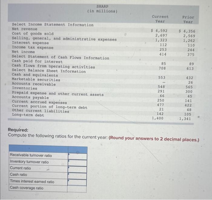  Required: Compute the following ratios for the current year: (Round your