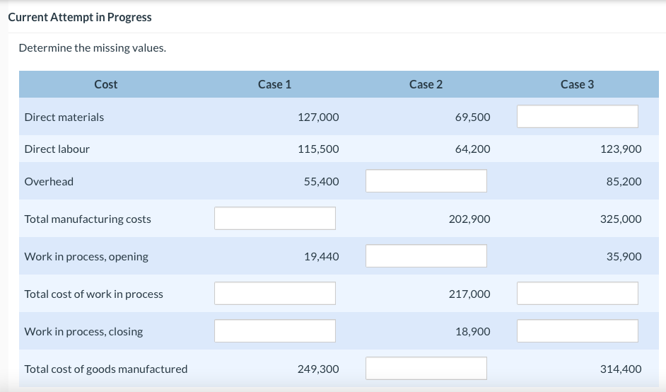 Current Attempt in Progress Determine the missing values